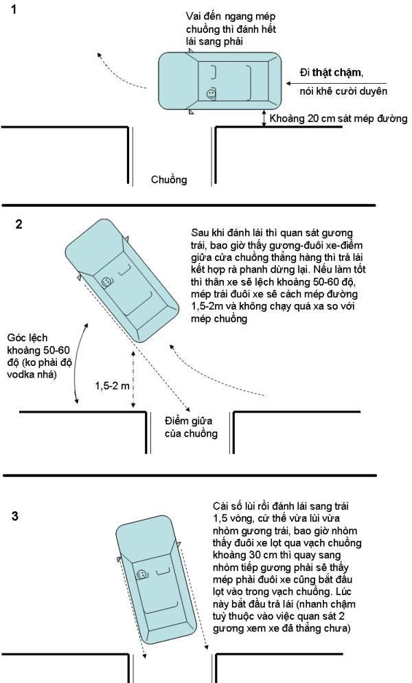 Quy trình 5 bước đưa ô tô về chuồng an toàn mà tài xế cần biết